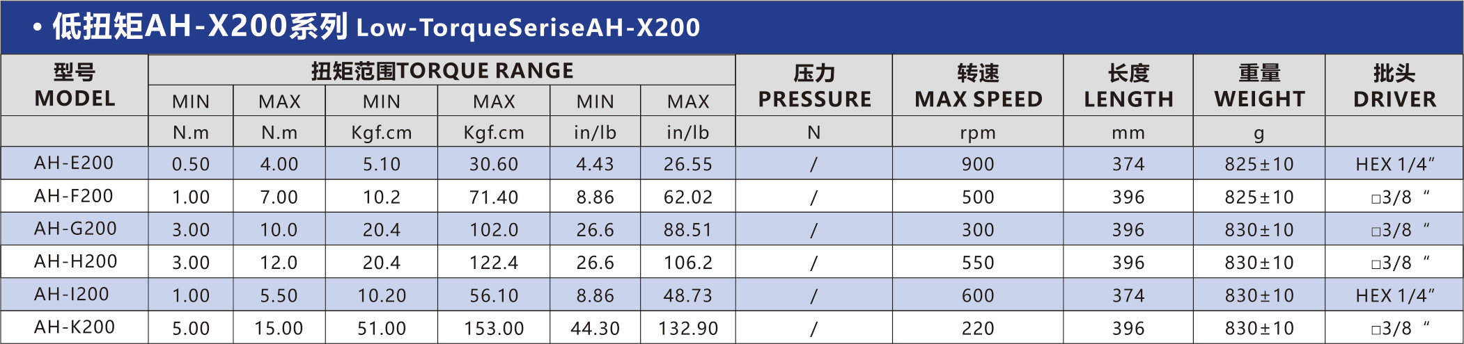 彎頭手持系列(0.5~15N.m)