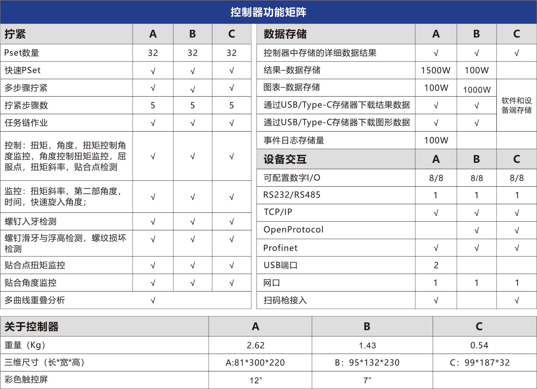 控制器(集顯工作站、集顯控制器、標(biāo)準(zhǔn)控制器)