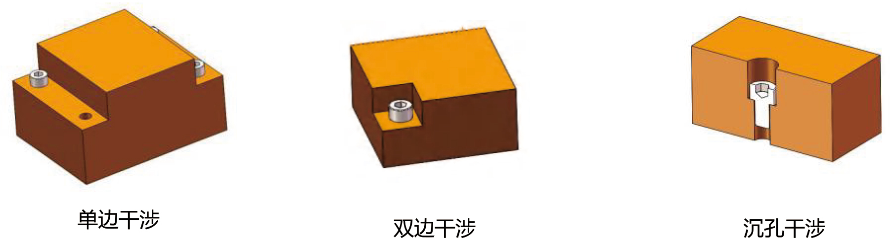 擰緊位置分析