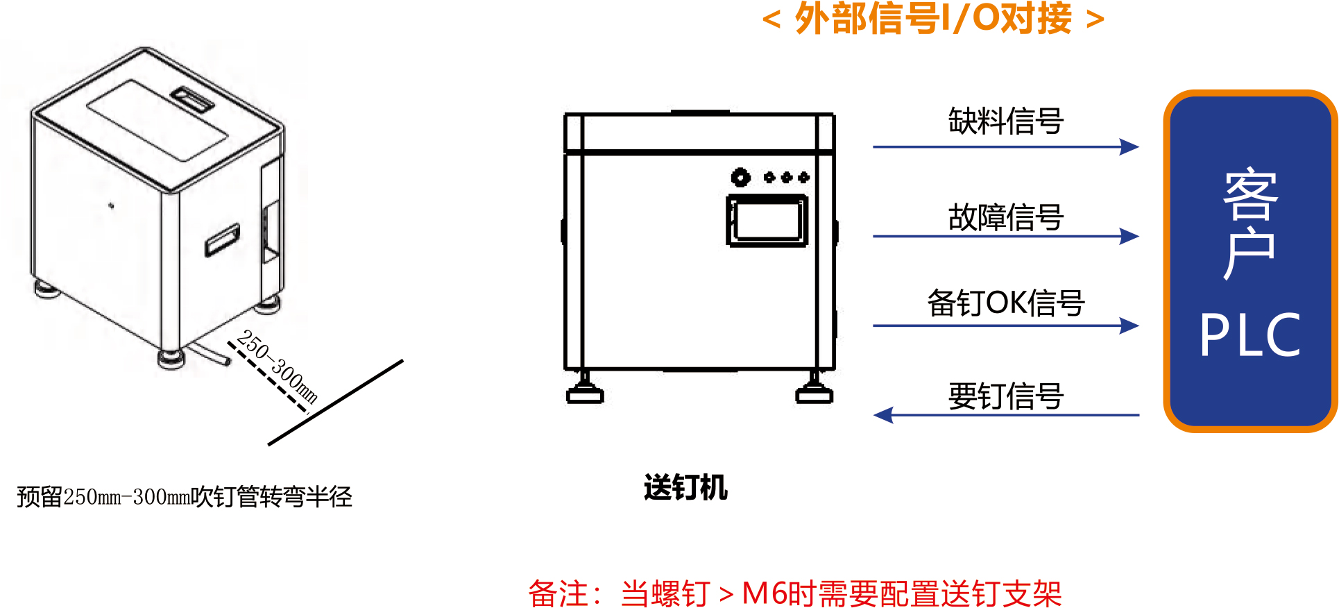 階梯式送釘機(jī)